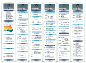 【知识地图】【个人成长】怎样成为精力管理的高手-夏天的个人小站