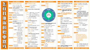 【知识地图】【个人成长】怎样找准你的职业路线-夏天的个人小站