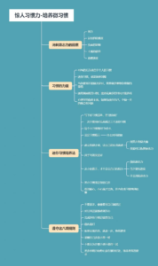 【知识地图】【个人成长】惊人习惯力-培养微习惯-夏天的个人小站