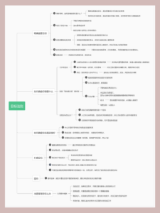 【知识地图】【个人成长】目标法则-夏天的个人小站